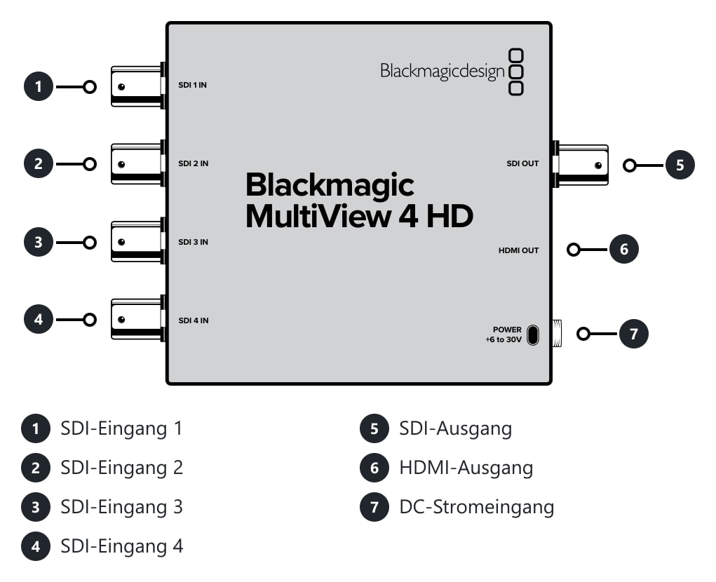 Blackmagic MultiView 4 HD – Anschlüsse und Bedienelemente