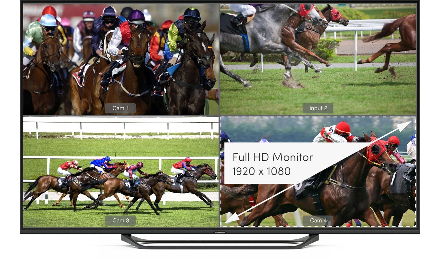 Blackmagic MultiView 4 HD – SDI- und HDMI-Ausgänge
