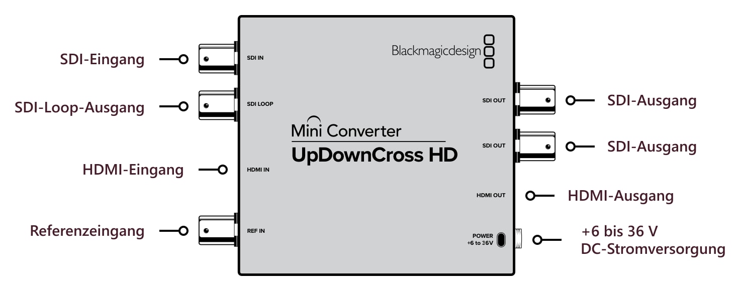 Mini Converter UpDownCross HD – Anschlüsse