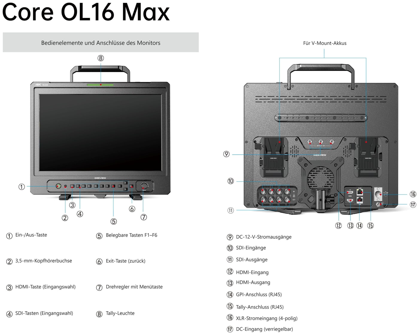 Desview Core OL16 MAX – Bedienelemente und Anschlüsse