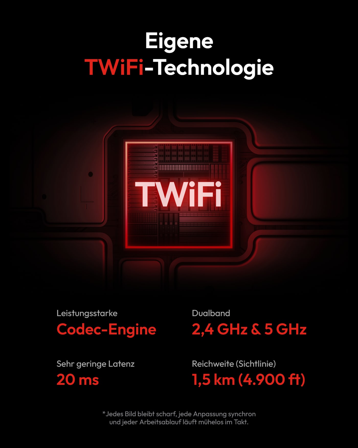 Hollyland Pyro Ultra RX – Eigene TWiFi-Technologie