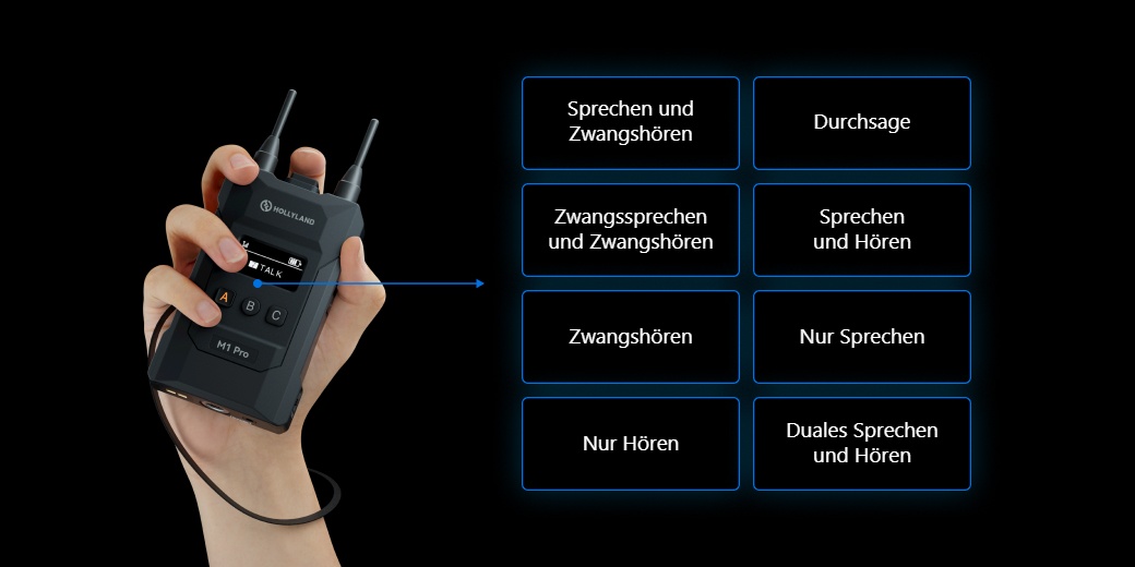 Hollyland Solidcom M1 Pro – Acht Beltpack-Voreinstellungen