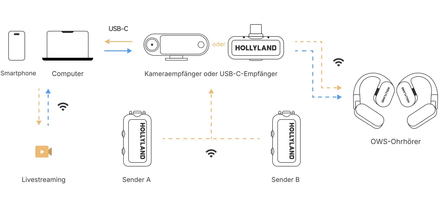 Monitoring von Smartphone oder Computer