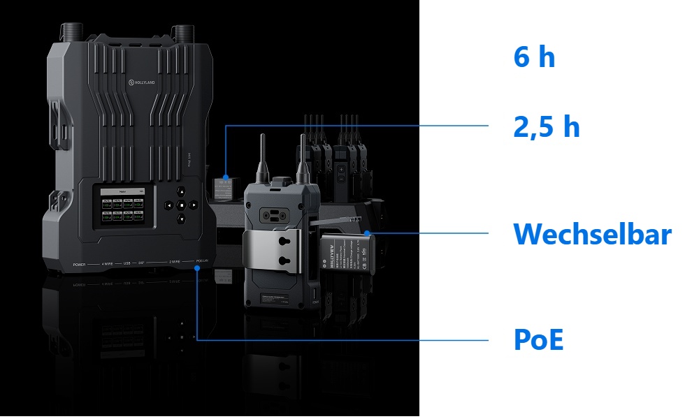 Hollyland Solidcom M1 Pro – Strom ohne Unterbrechung
