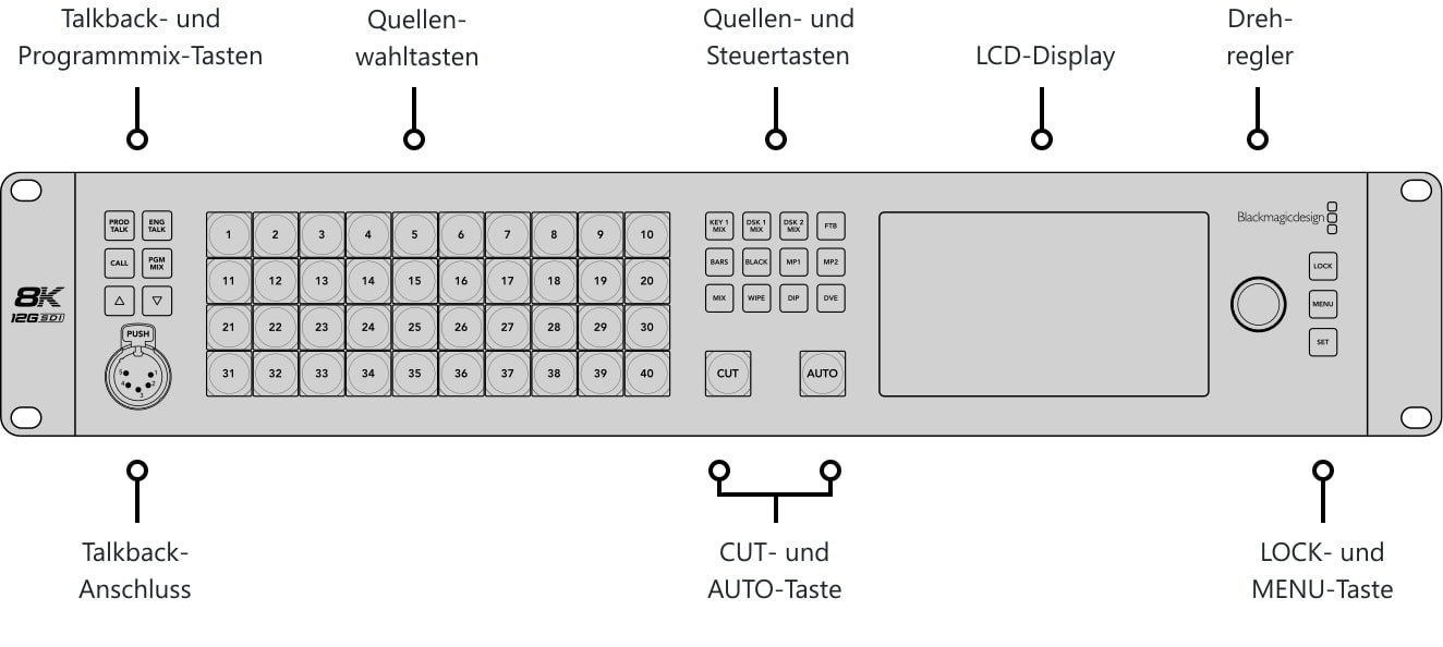 ATEM Constellation 8K – Bedienfeld und Anschlüsse