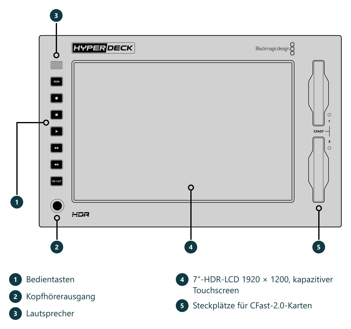 HyperDeck Extreme 8K HDR – Anschlüsse und Bedienelemente