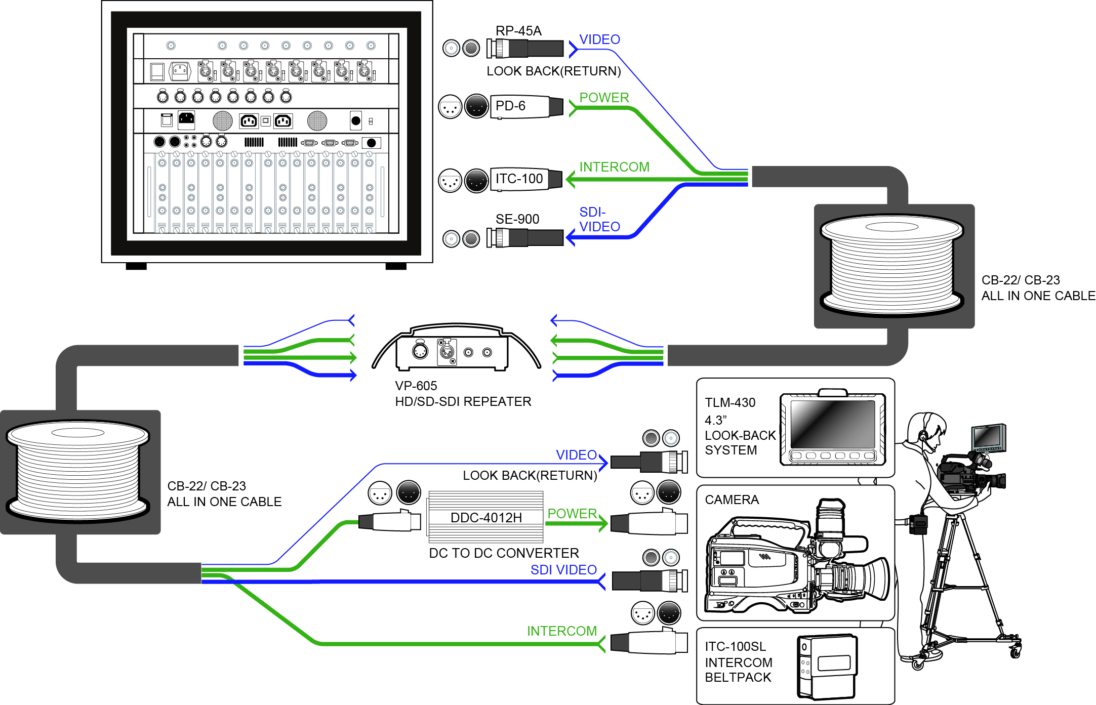 SYSTEM MIT VP-605H-REPEATER