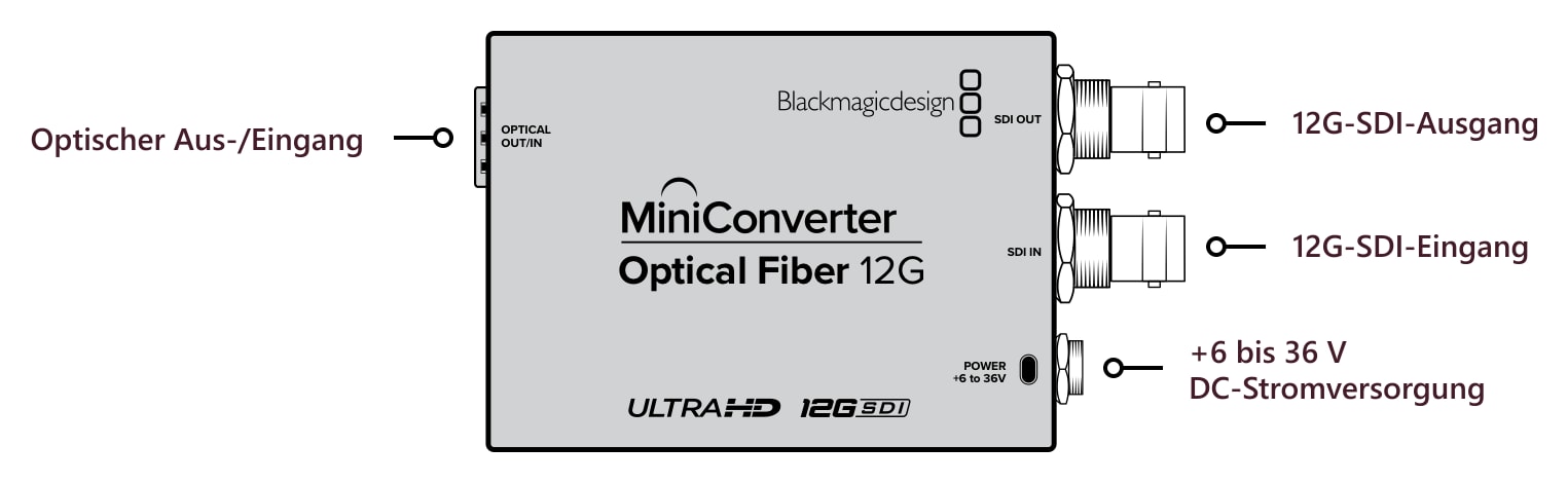 Mini Converter Optical Fiber 12G – Anschlüsse