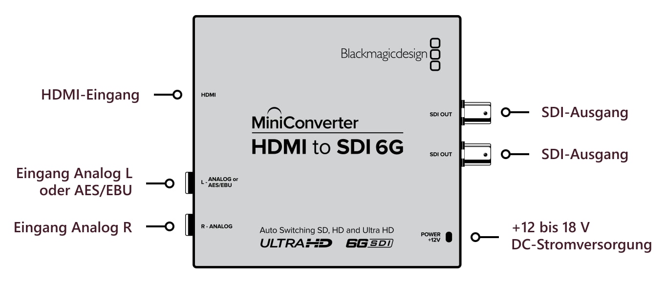 Mini Converter HDMI to SDI 6G – Anschlüsse