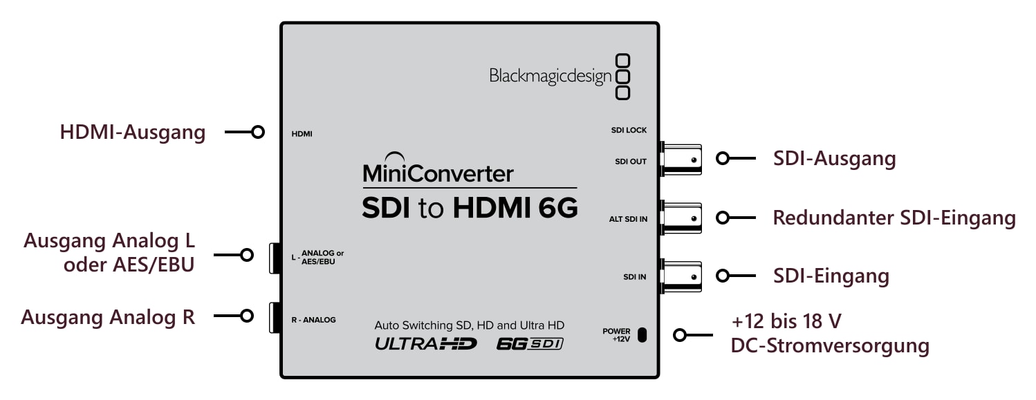 Mini Converter SDI to HDMI 6G – Anschlüsse