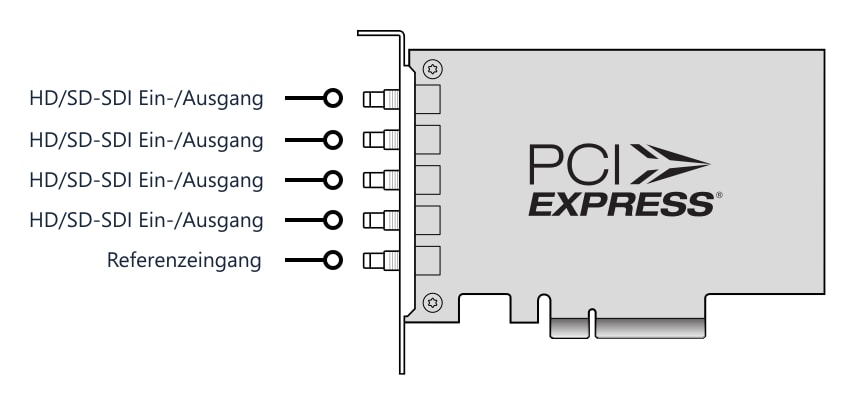 DeckLink Duo 2 Mini – Anschlüsse