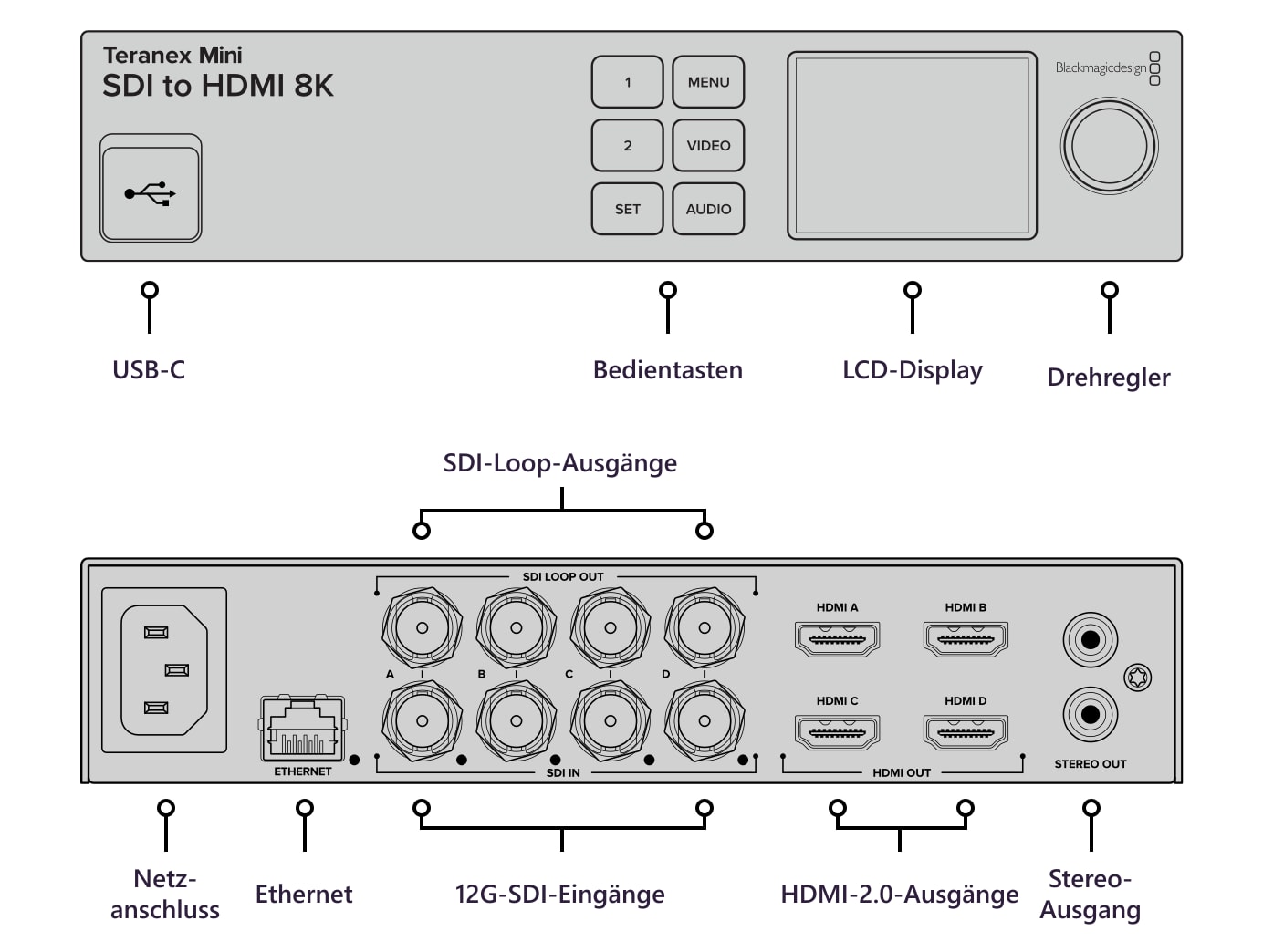 Teranex Mini SDI to HDMI 8K HDR – Anschlüsse