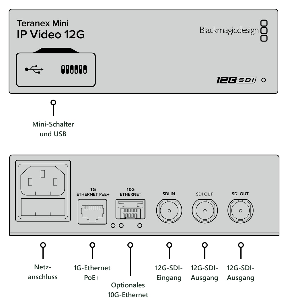 Teranex Mini IP Video 12G – Anschlüsse