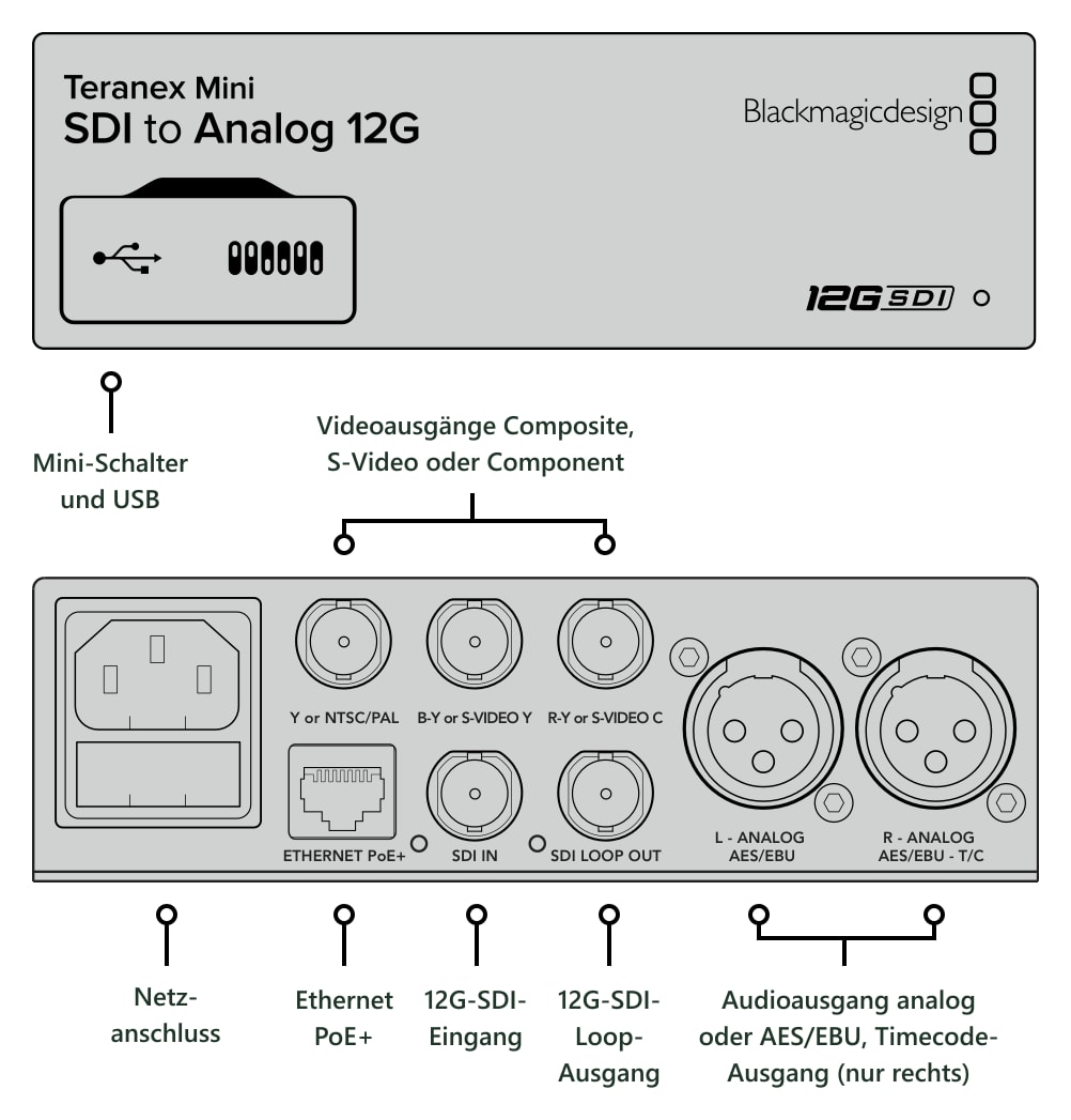 Teranex Mini SDI to Analog 12G – Anschlüsse