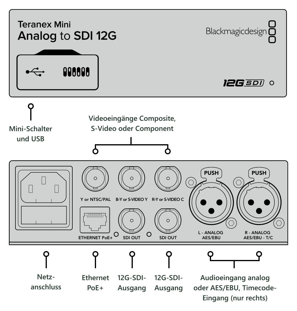 Teranex Mini Analog to SDI 12G – Anschlüsse