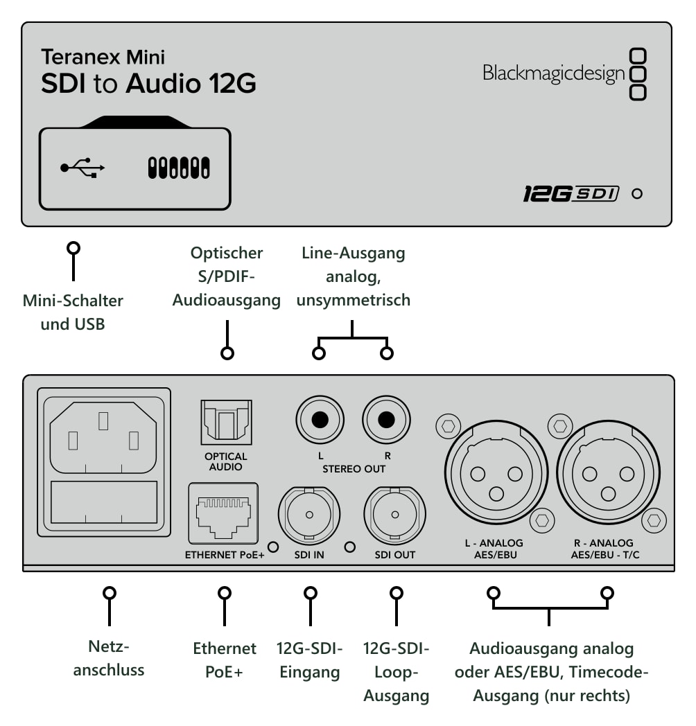 Teranex Mini SDI to Audio 12G – Anschlüsse