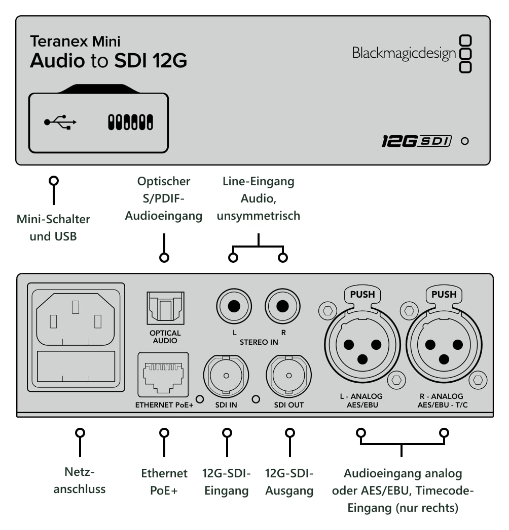 Teranex Mini Audio to SDI 12G – Anschlüsse