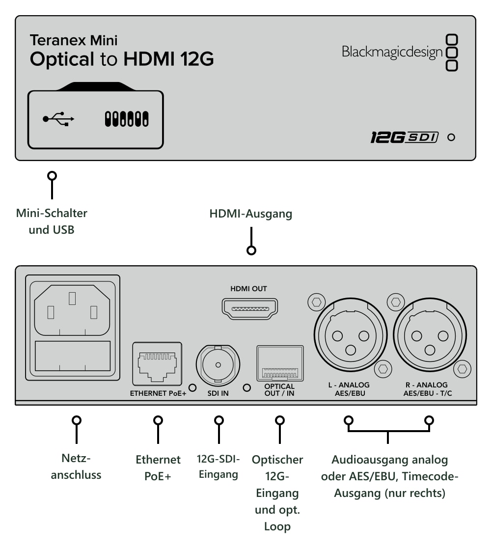 Teranex Mini Optical to HDMI 12G – Anschlüsse