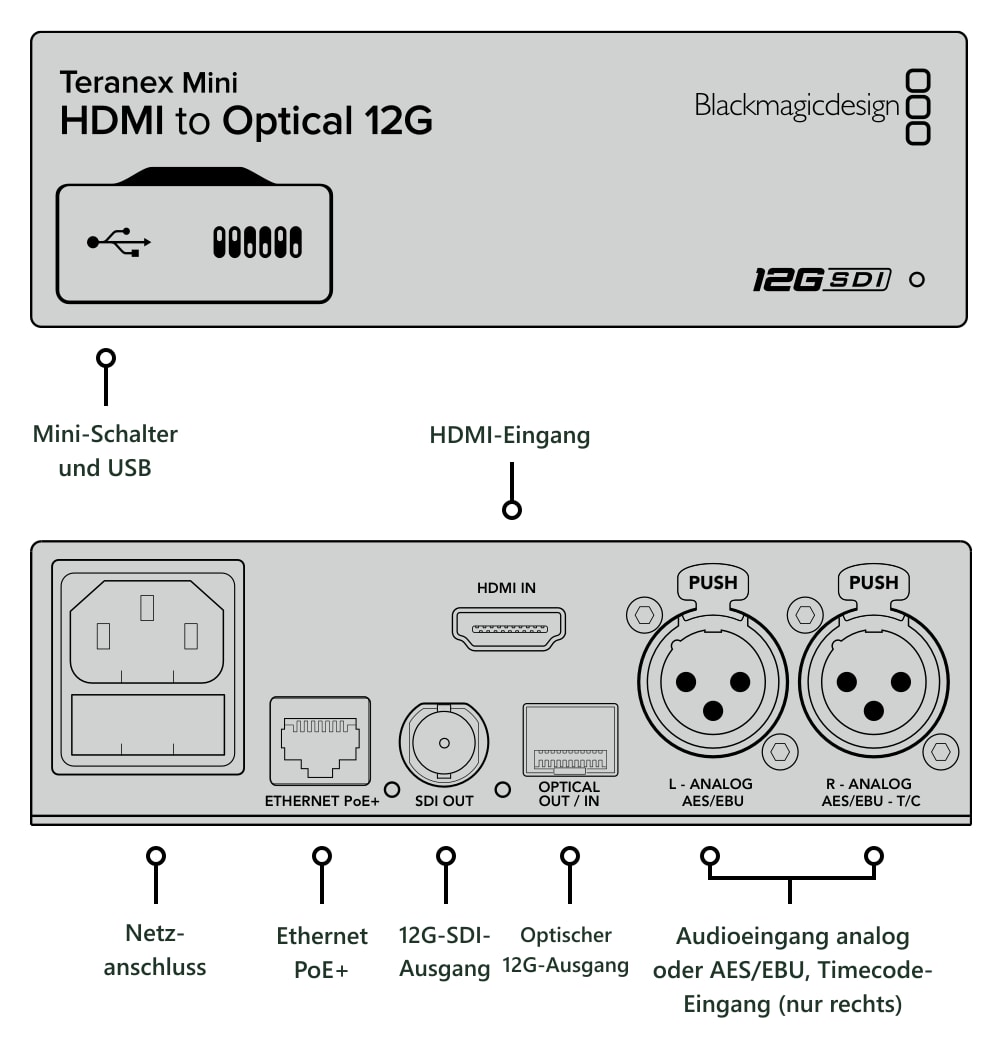 Teranex Mini HDMI to Optical 12G – Anschlüsse