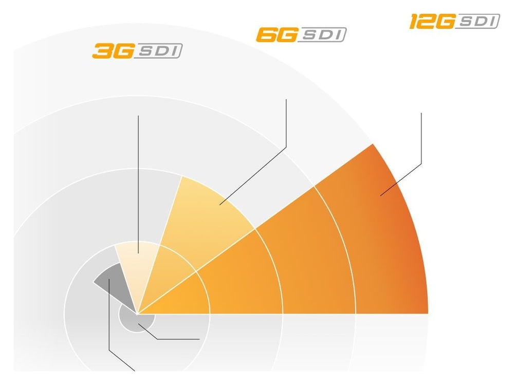 Teranex Mini 12G-SDI to Quad SDI – Vier HD-Quadranten aus Ultra HD