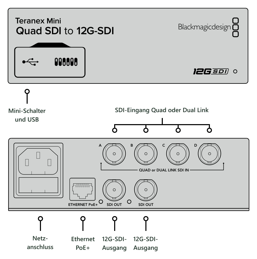 Teranex Mini Quad SDI to 12G-SDI – Anschlüsse