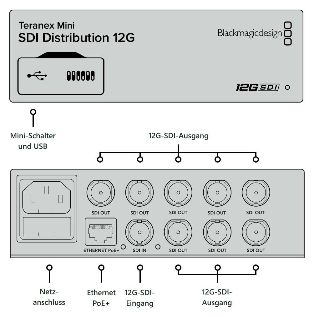 Teranex Mini SDI Distribution 12G – Anschlüsse