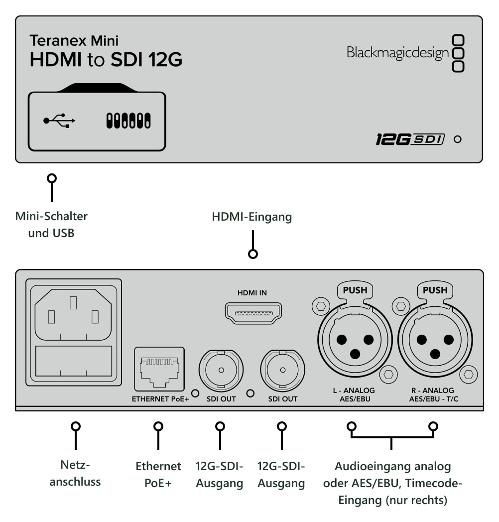 Teranex Mini HDMI to SDI 12G – Anschlüsse