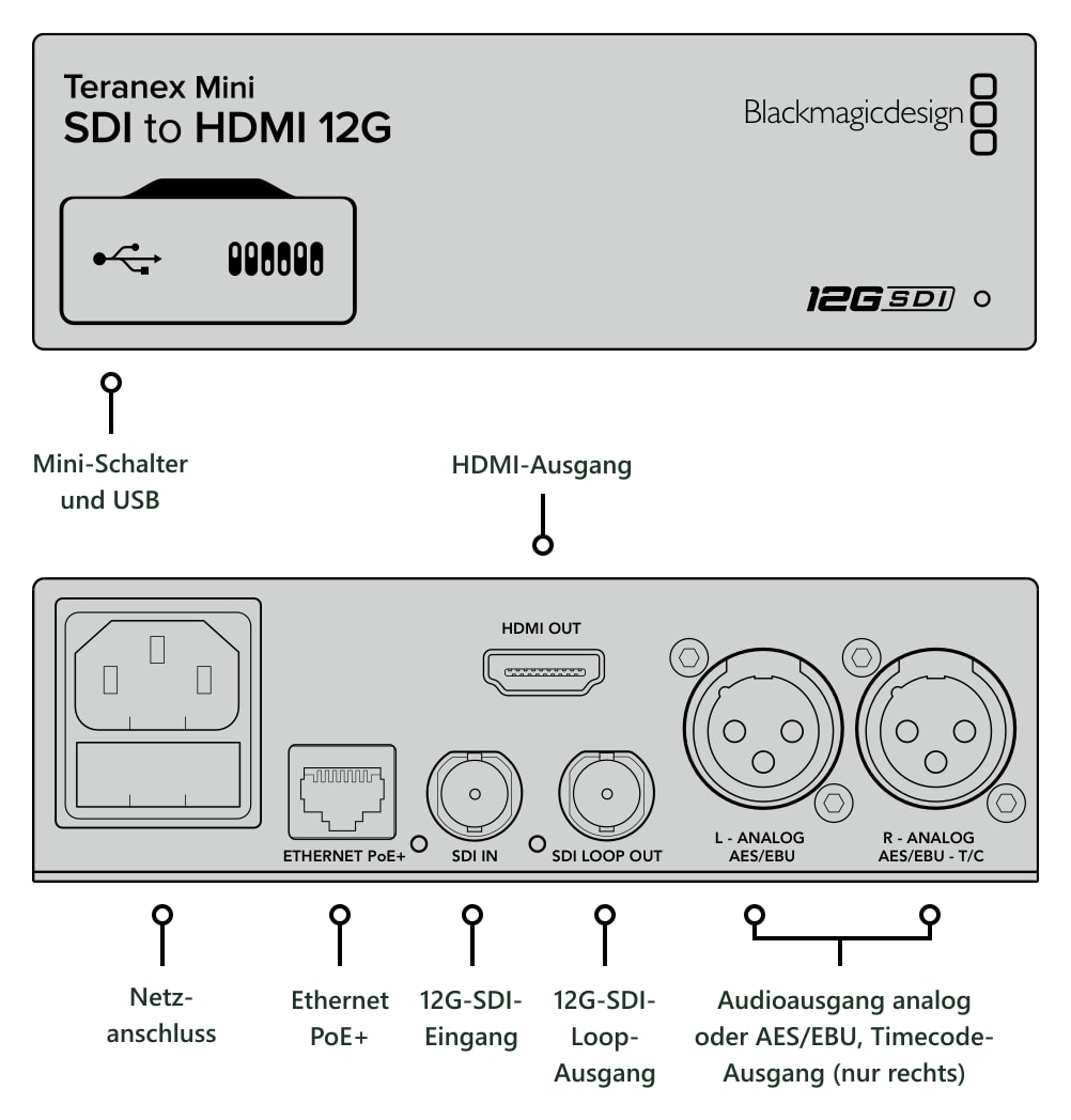Teranex Mini SDI to HDMI 12G – Anschlüsse