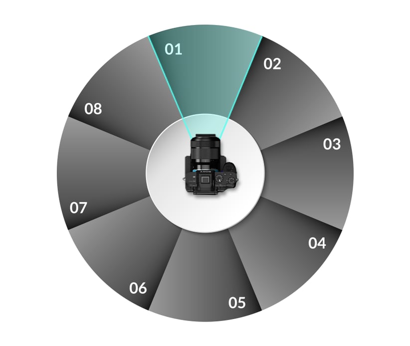 360°-Modus