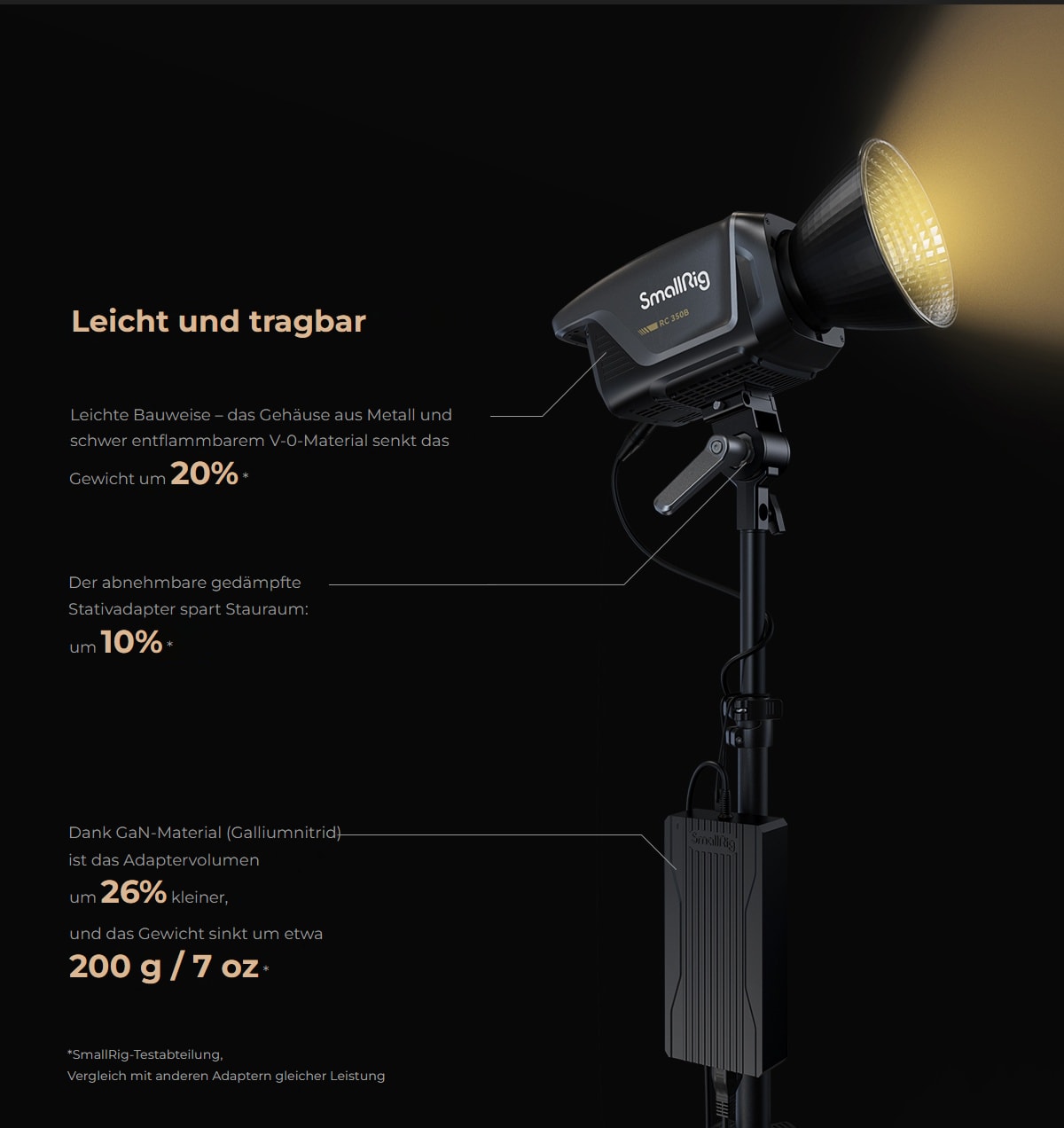 SmallRig RC 350 COB LED
