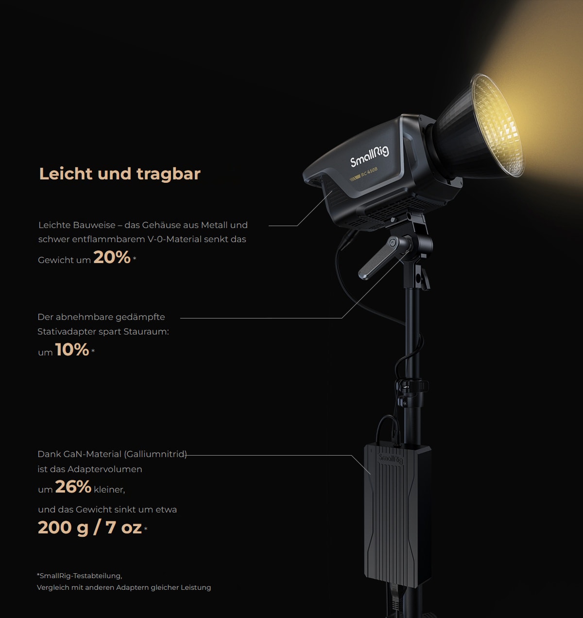 SmallRig RC 450 COB LED