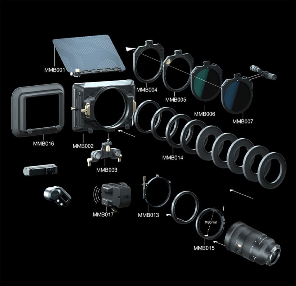 Zwischen Objektiv und Matte Box