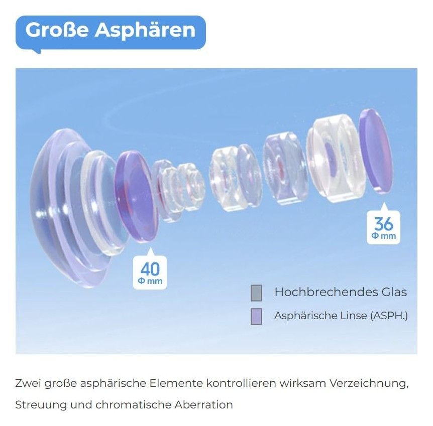 TTArtisan Tilt-Shift 17mm F4 – Optik mit 17 Elementen in 11 Gruppen