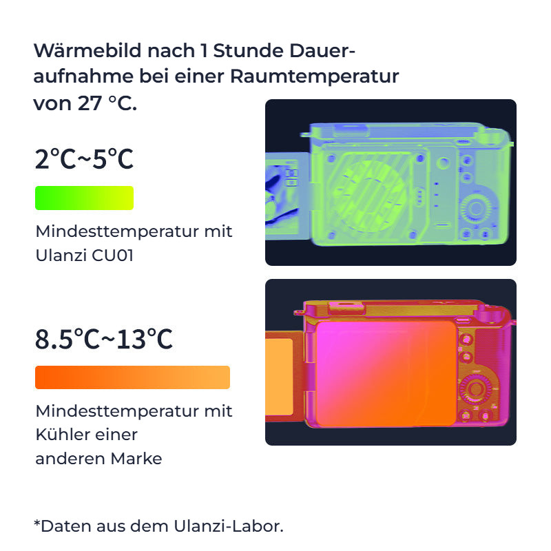 Ulanzi CU01 Thermostatic Semiconductor Kit – Rozdíl po hodině natáčení